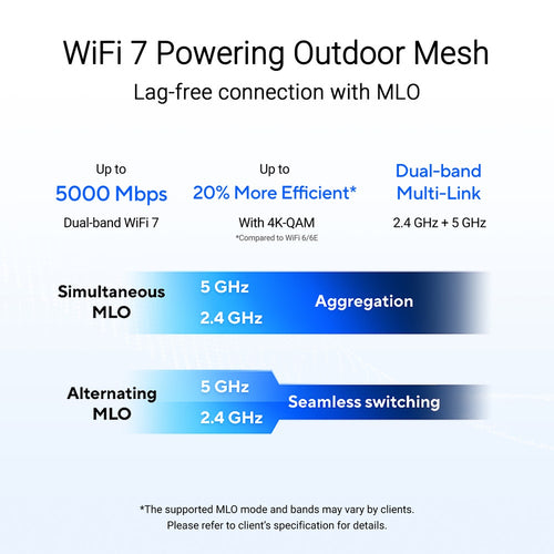 ASUS ZenWiFi BD5 Outdoor Dual-band (2.4 GHz / 5 GHz) Wi-Fi 7 (802.11be) White 2 Internal