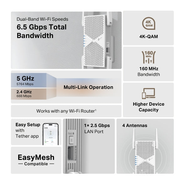 TP-Link RE405BE network extender Network repeater White 2500 Mbit/s