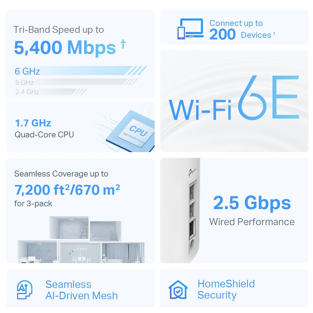 TP-Link AXE5400 Whole Home Mesh Wi-Fi 6E System(Tri-Band)