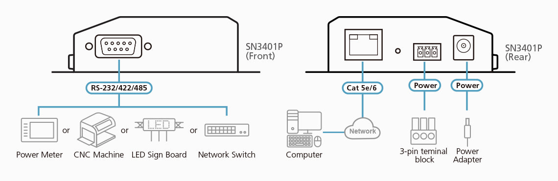 ATEN SN3401P serial server RS-232/422/485