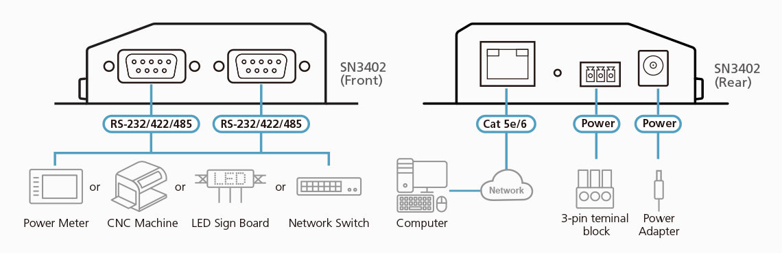 ATEN SN3402 serial server RS-232/422/485