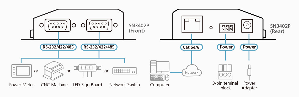 ATEN SN3402P serial server RS-232/422/485