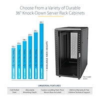 StarTech.com 15U Enterprise-Grade Flat Pack Server Rack Cabinet, 19in Enclosed 4-Post Rack with 29in (75cm) Mounting Depth and 1764lb (800kg) Weight Capacity