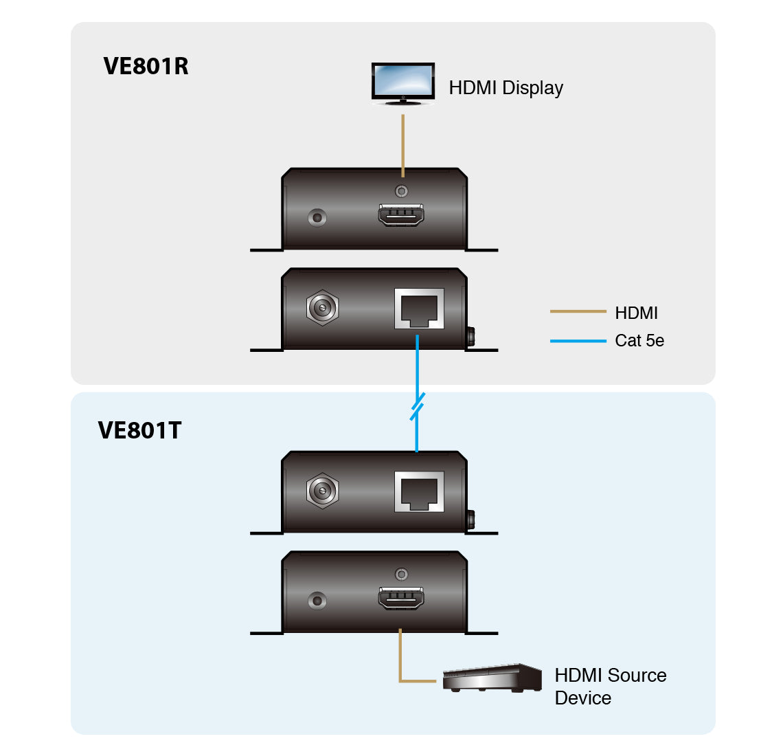 ATEN HDMI Receiver only over 1 CAT5e/6 Cable (70m) ,4K / HDBaseT-Lite (Class B)