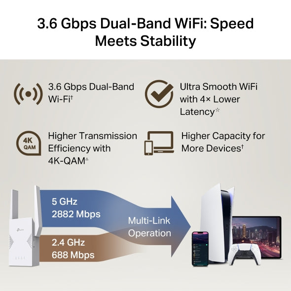 TP-Link RE225BE network extender Network repeater White