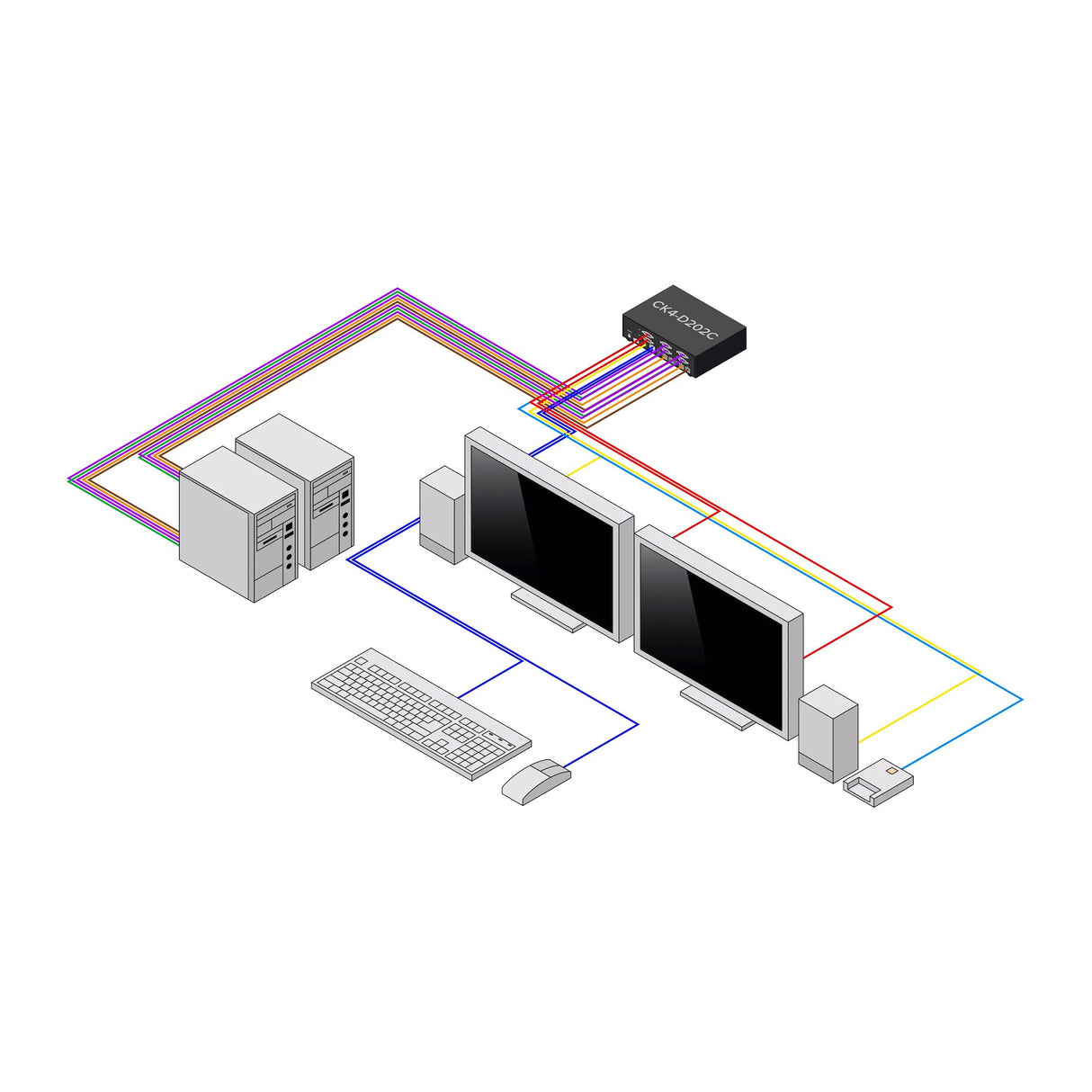 StarTech.com Secure 2-Port Dual-Monitor KVM Switch, DVI, NIAP 4.0 Desktop KVM, Metal Housing, CAC Port, Made in the USA