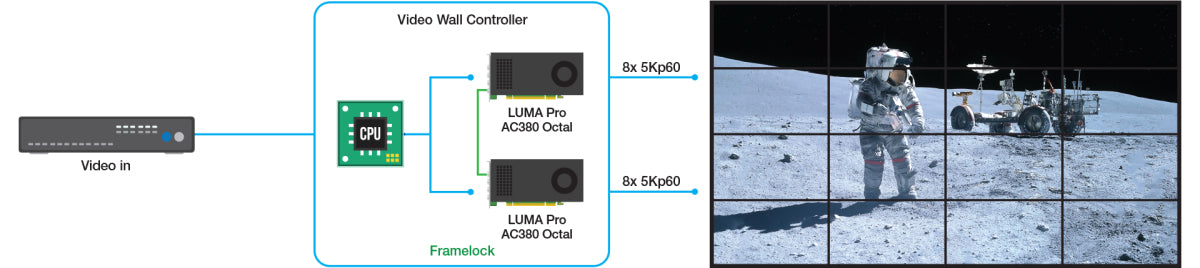 Matrox LUMA Pro A380 Octal