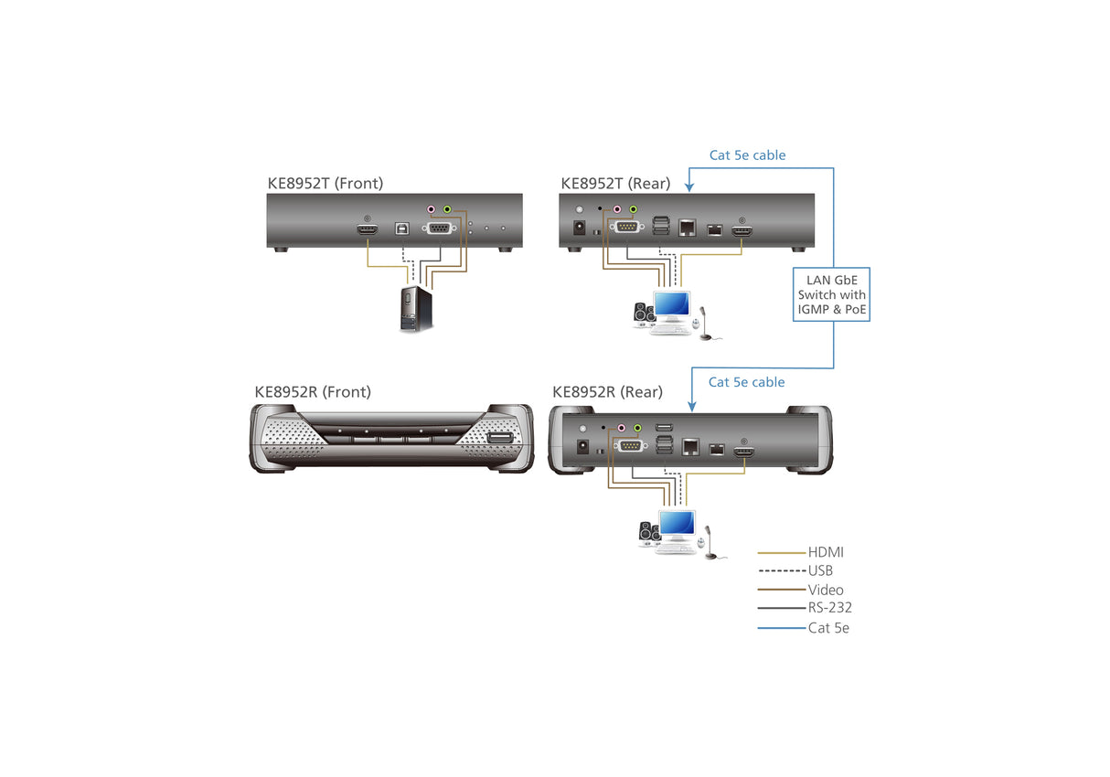 ATEN KE8952R KVM extender Receiver