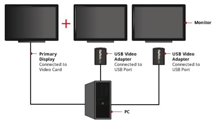 StarTech.com USB 2.0 to VGA Adapter, USB to VGA Monitor Converter for Windows, 1440x900 (no support for macOS/ChromeOS/Linux) - TAA
