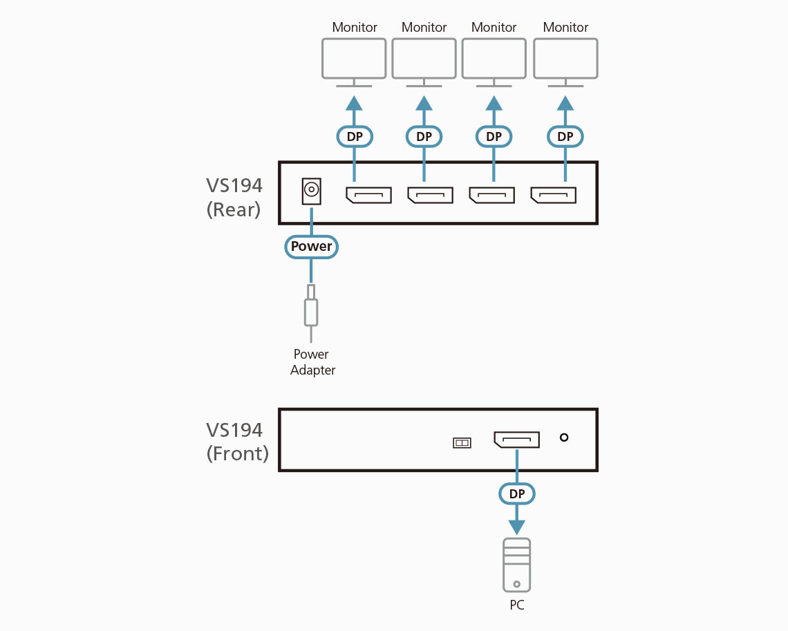 ATEN VS194 video splitter DisplayPort 4x DisplayPort