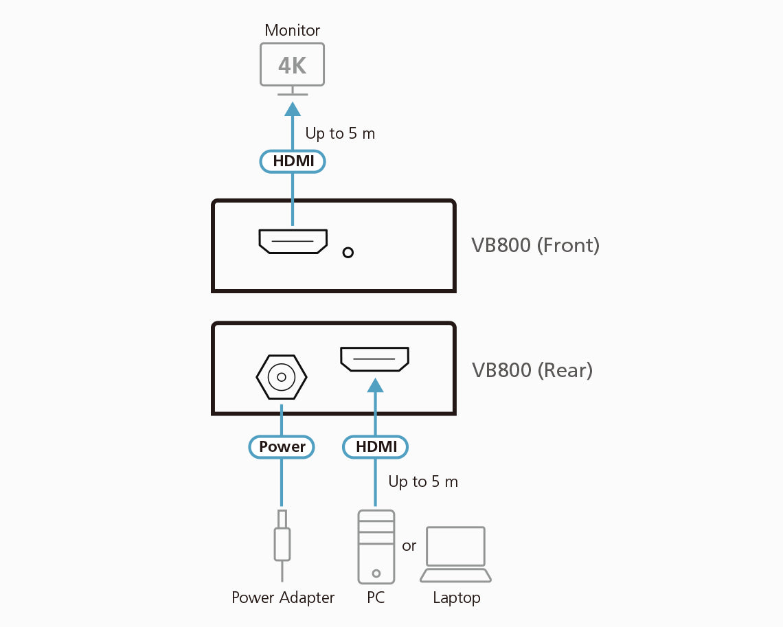 ATEN VB800 AV extender AV transmitter & receiver Black