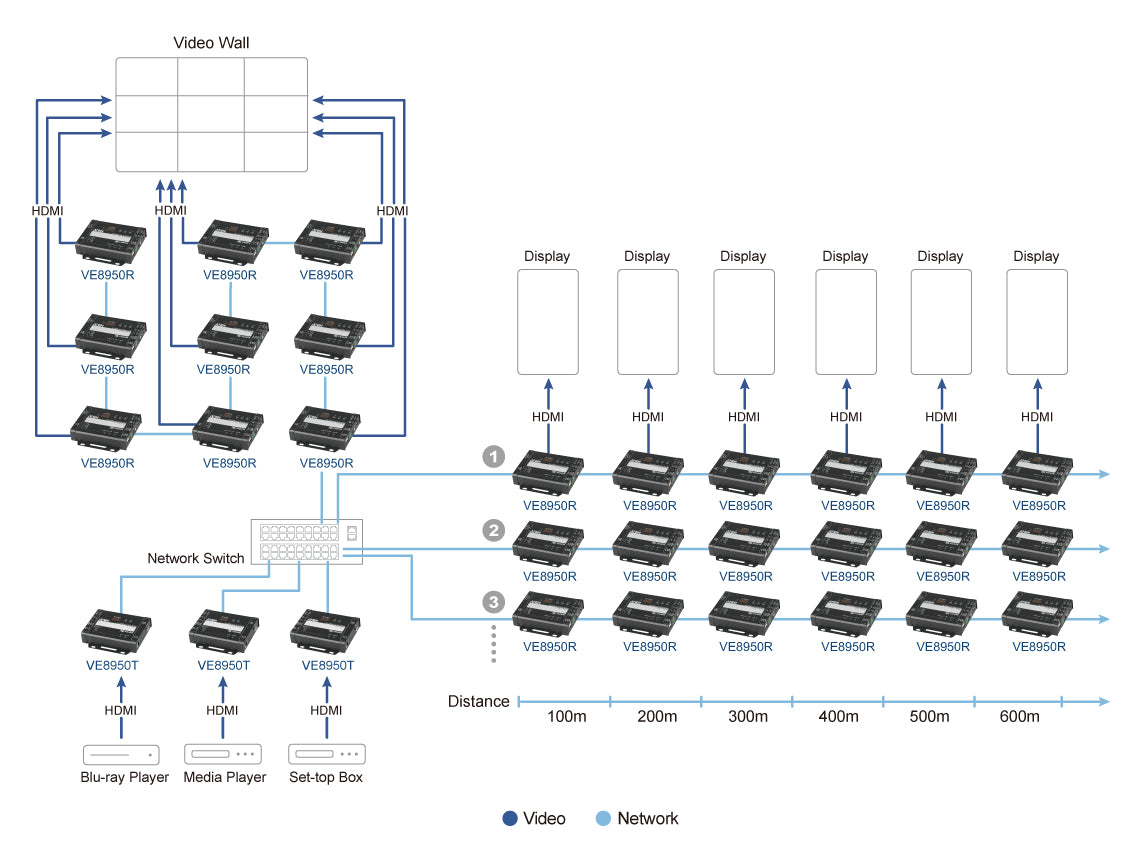 ATEN VE8950T AV extender AV transmitter Black