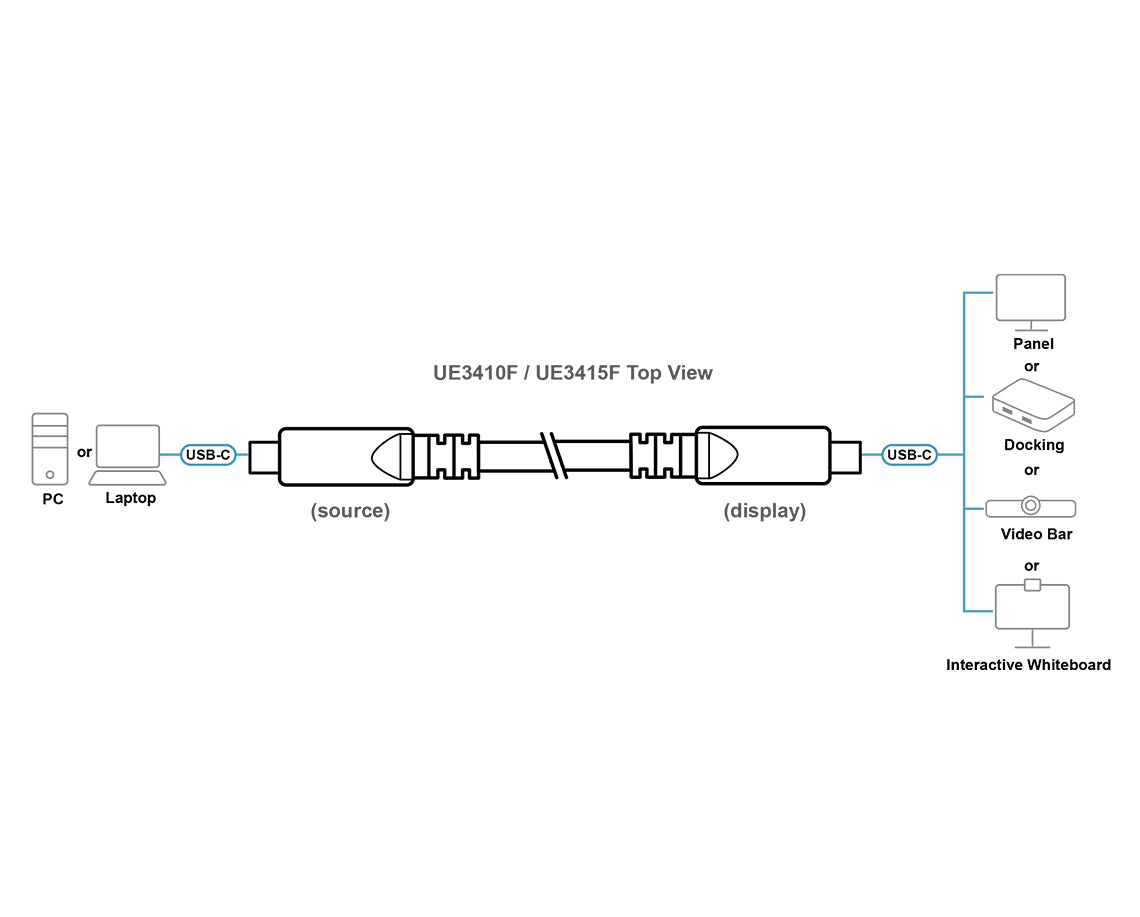 ATEN 15 m Ultra HD USB-C AOC Cable