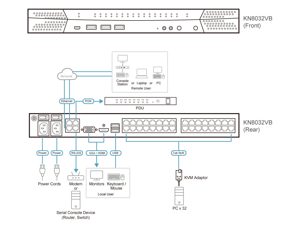 ATEN KN8032VB KVM switch Black