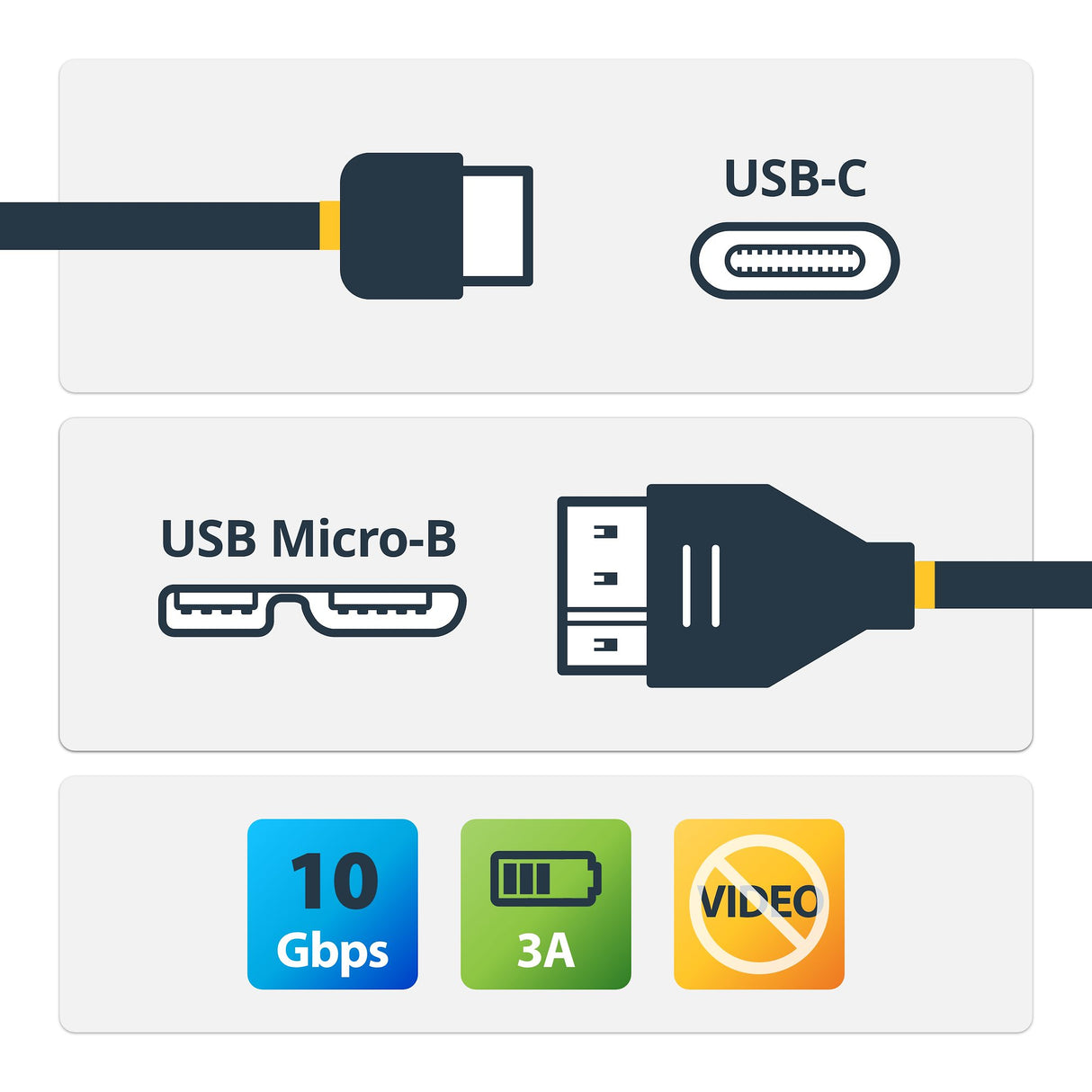 StarTech.com 1.6ft (50cm) USB-C to Micro USB-B Cable, USB 10Gbps, Data Cord, 3A, USB C to Micro-B Data Transfer Cable