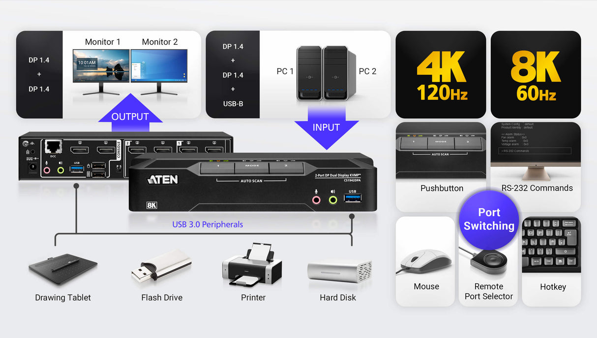 ATEN 2-Port USB 3.0 8K DisplayPort Dual-Display KVMP™ Switch (Cables included)