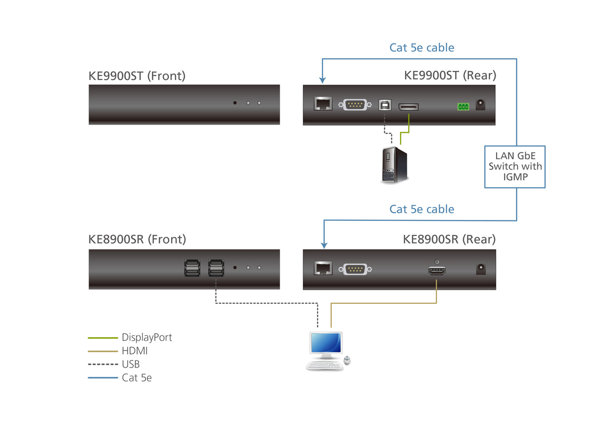 ATEN KE9900ST KVM extender Transmitter