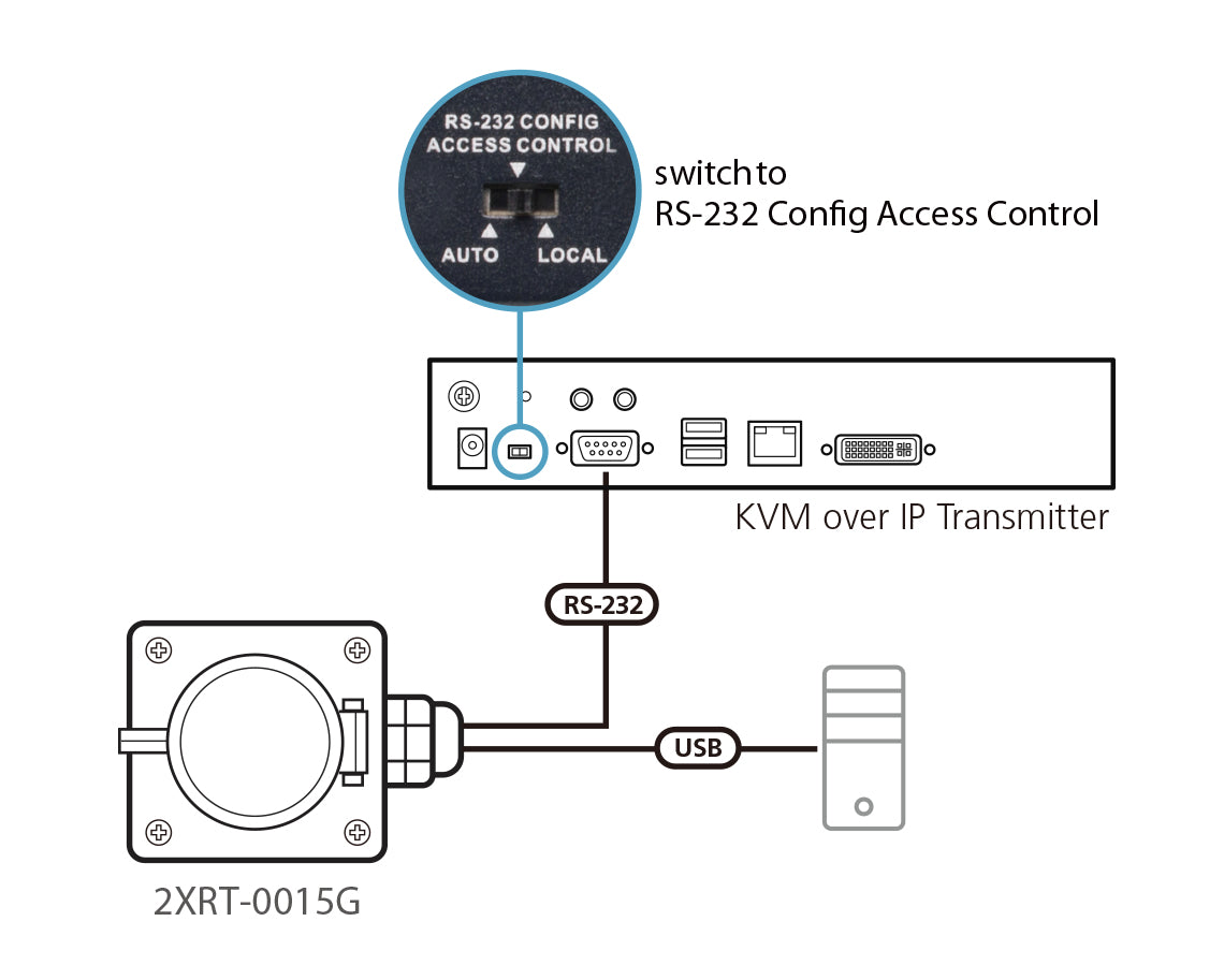 ATEN KVM over IP Access Control Box