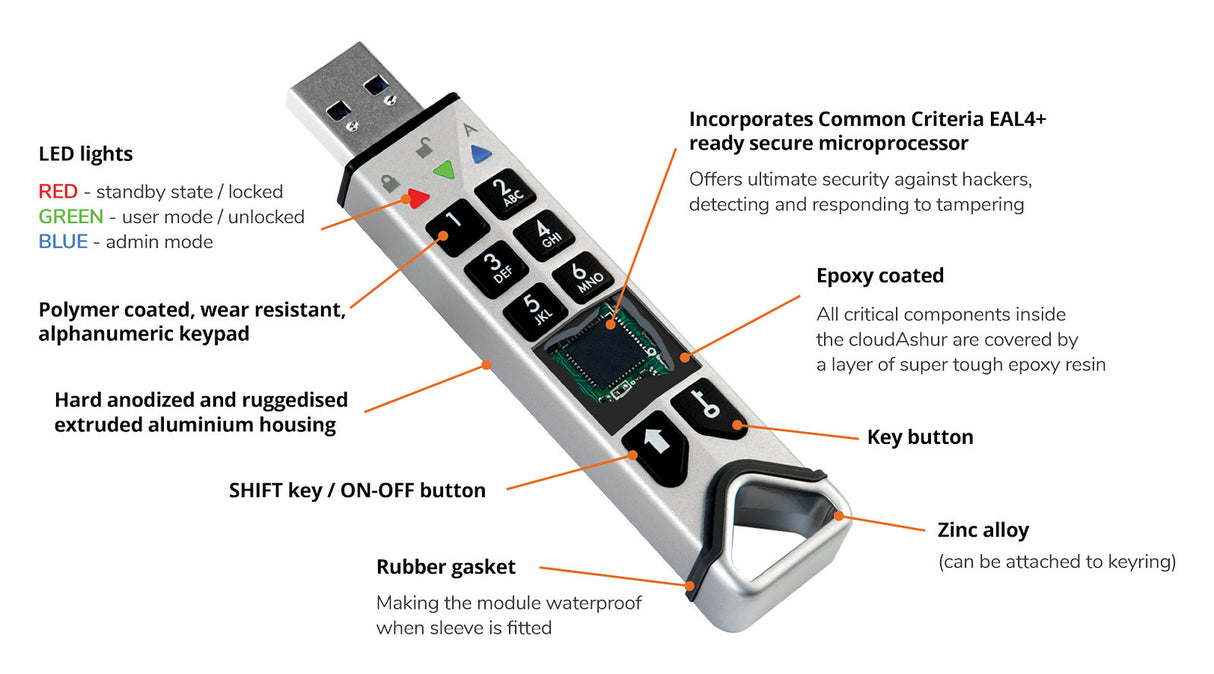 iStorage CloudAshur Hardware Security Module |data encryption module - encrypt, share & manage your data in the cloud| Password Protected, Dust and Water Resistant, Portable, Military Grade Hardware Encryption - 5 Factor Authentication