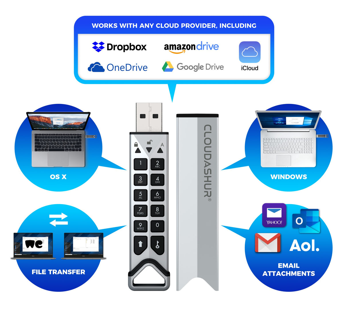 iStorage CloudAshur Hardware Security Module |data encryption module - encrypt, share & manage your data in the cloud| Password Protected, Dust and Water Resistant, Portable, Military Grade Hardware Encryption - 5 Factor Authentication