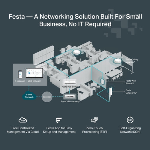 TP-Link Festa F65-Wall 3000 Mbit/s White Power over Ethernet (PoE)
