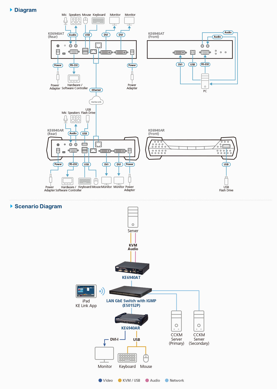 ATEN KE6940AR KVM extender Receiver