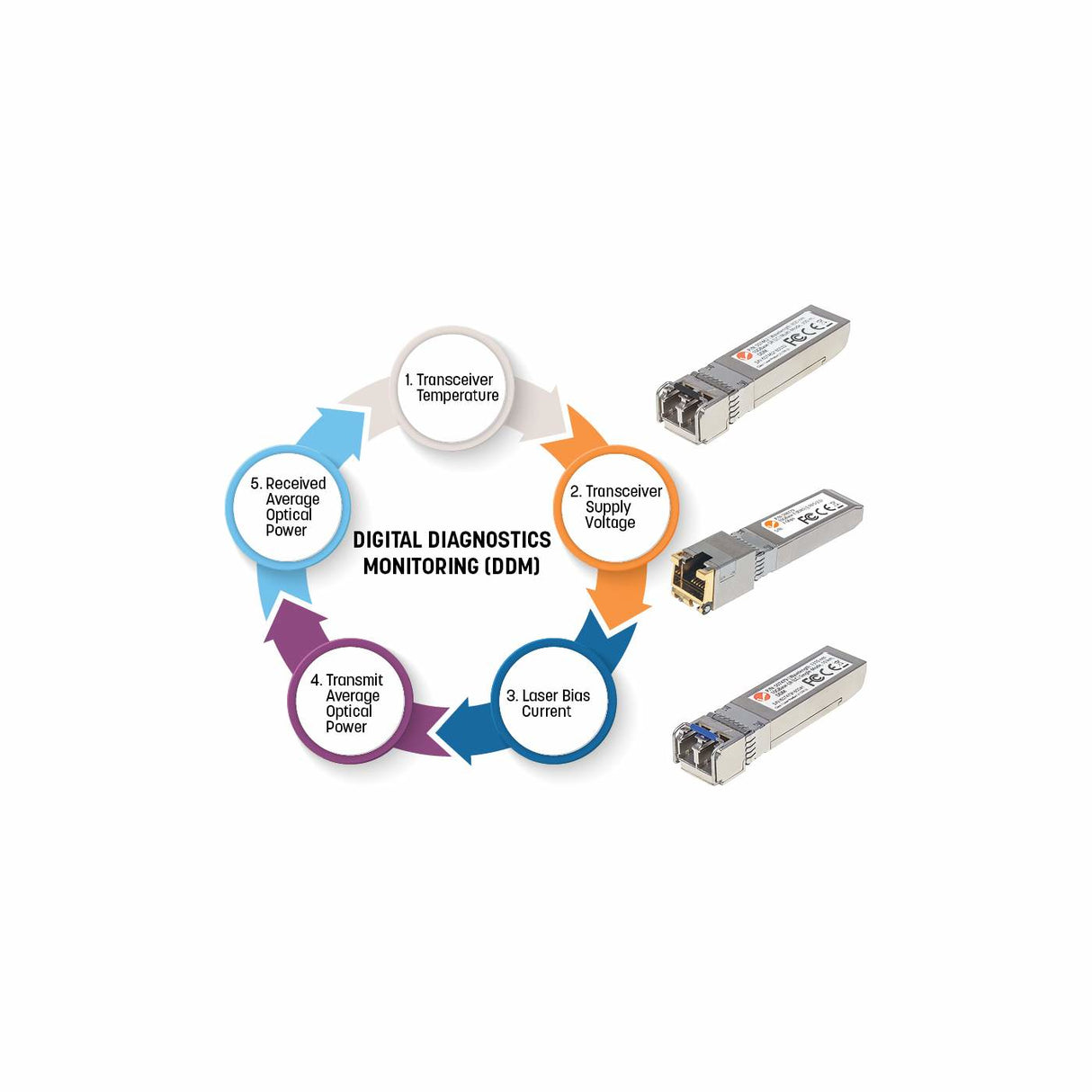 Intellinet Transceiver Module Optical, Gigabit Fiber SFP Mini-GBIC, 1000Base-Sx (LC) Multi-Mode Port, 550m, Wavelength 850nm, Ethernet, Fibre, MSA Compliant, Equivalent to Cisco GLC-SX-MM, Three Year Warranty