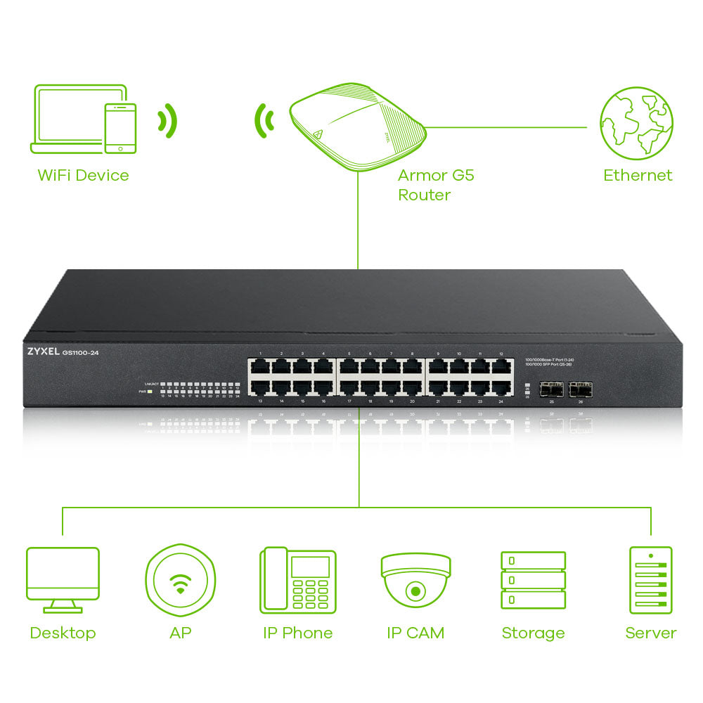 Zyxel GS1100-24 network switch Unmanaged