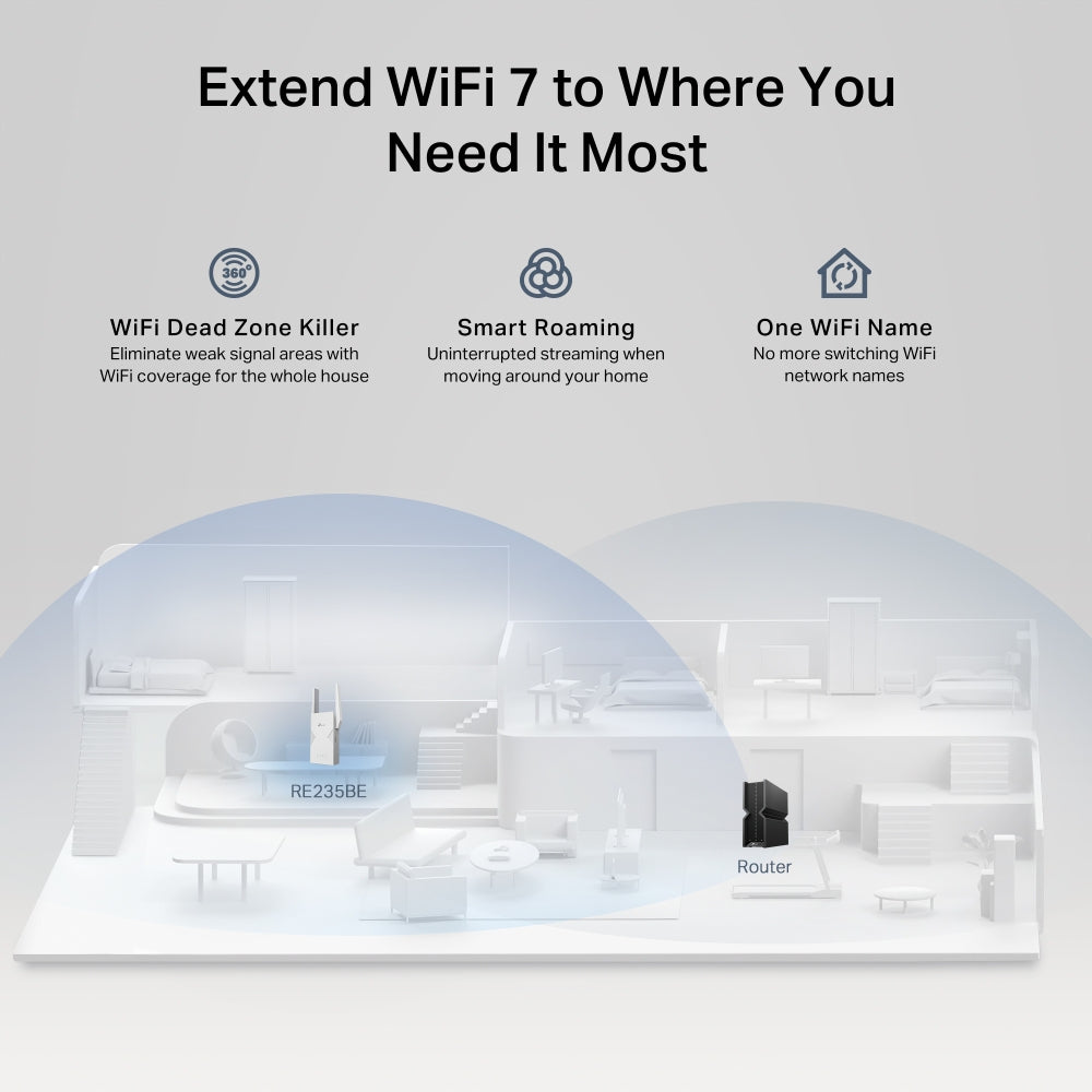 TP-Link BE3600 Network transmitter & receiver White 2500 Mbit/s