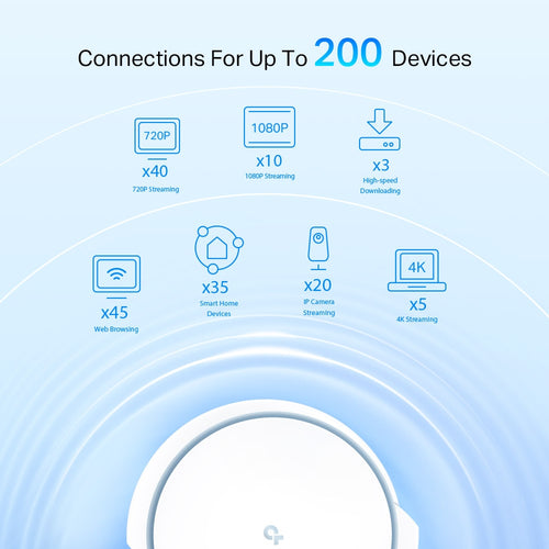 TP-Link AX6600 Whole Home Mesh Wi-Fi System