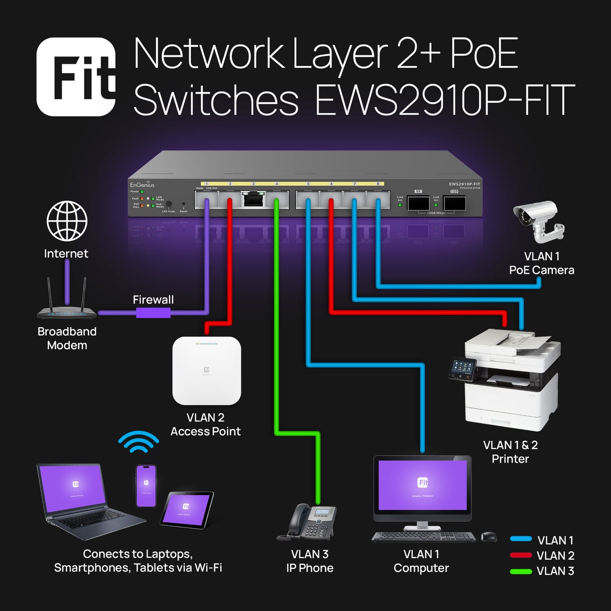 EnGenius Switch 8-port GbE PoE.af/at(+) 55W, 2xSFP Desktop wall-mountable