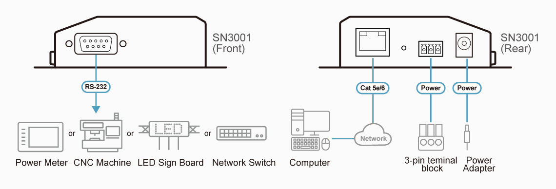 ATEN SN3001 console server RS-232
