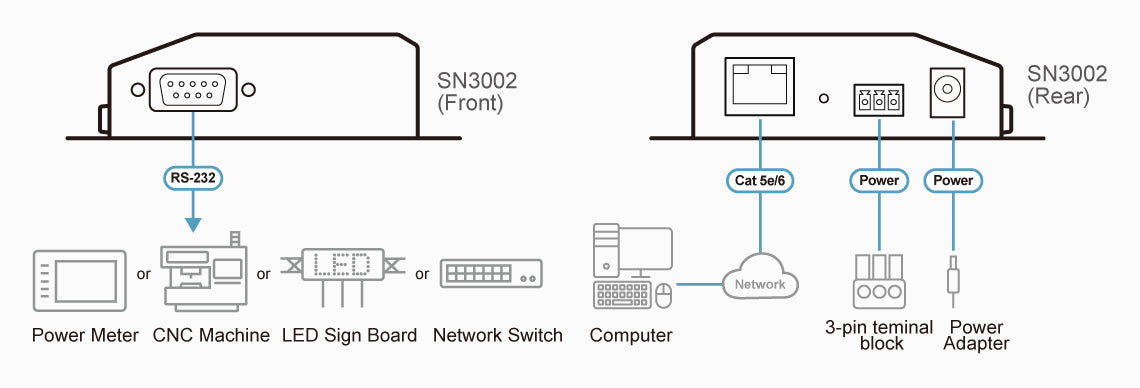 ATEN SN3002 serial server RS-232