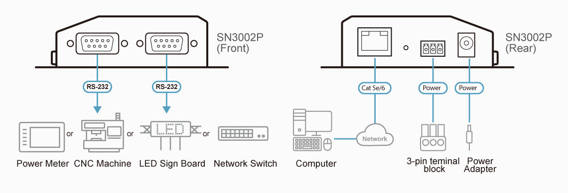 ATEN SN3002P serial server RS-232