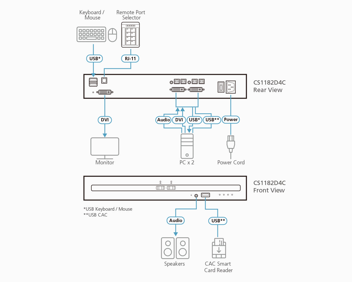 ATEN CS1182D4C KVM switch Rack mounting Black