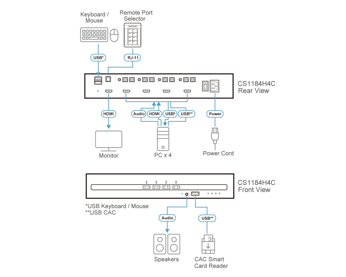 ATEN CS1184H4C KVM switch Black