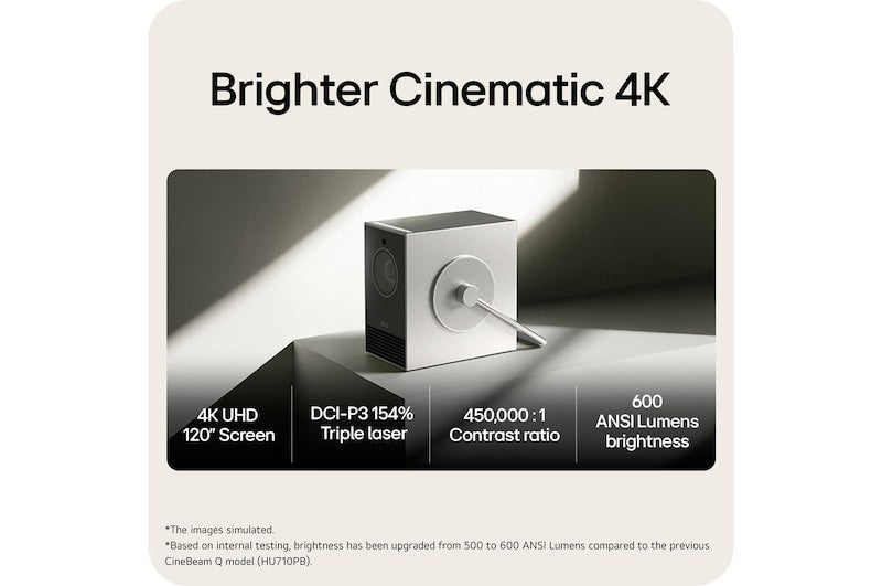 LG PU600U data projector Standard throw projector 600 ANSI lumens DLP UHD 4K (3840x2160) Silver, Black