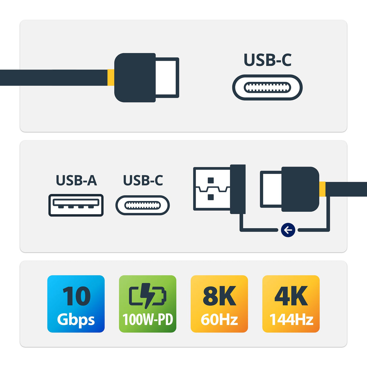 StarTech.com 3.3ft (1m) USB-C Cable with USB-A Adapter Dongle, USB 10Gbps/5Gbps, 100W (5A) PD, 8K 60Hz / 4K 144Hz DP Alt Mode - Thunderbolt Compatible