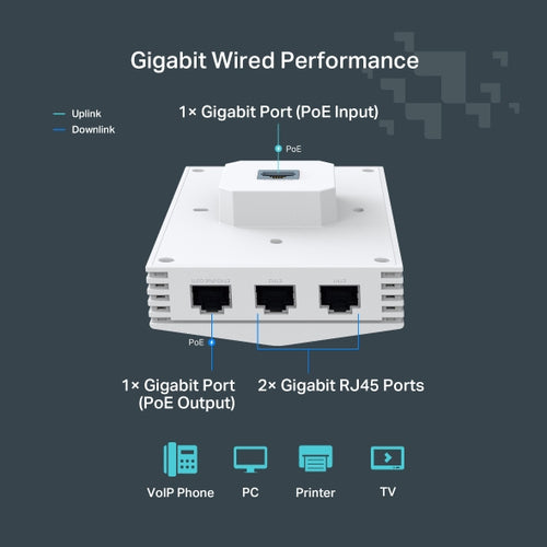 TP-Link Festa F65-Wall 3000 Mbit/s White Power over Ethernet (PoE)