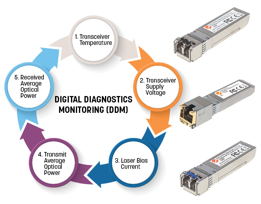 Intellinet Transceiver Module Optical, Gigabit Fiber SFP Mini-GBIC, 1000Base-Sx (LC) Multi Mode Duplex Port, 550m, Wavelength 850nm, Ethernet, Fibre, HPE Compliant, Equivalent to HPE models J4858A / J4858B / J4858C / J4858D, Three Year Warranty