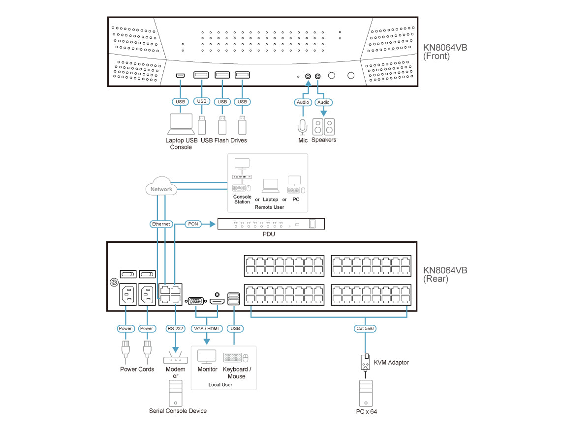 ATEN KN8064VB KVM switch Black