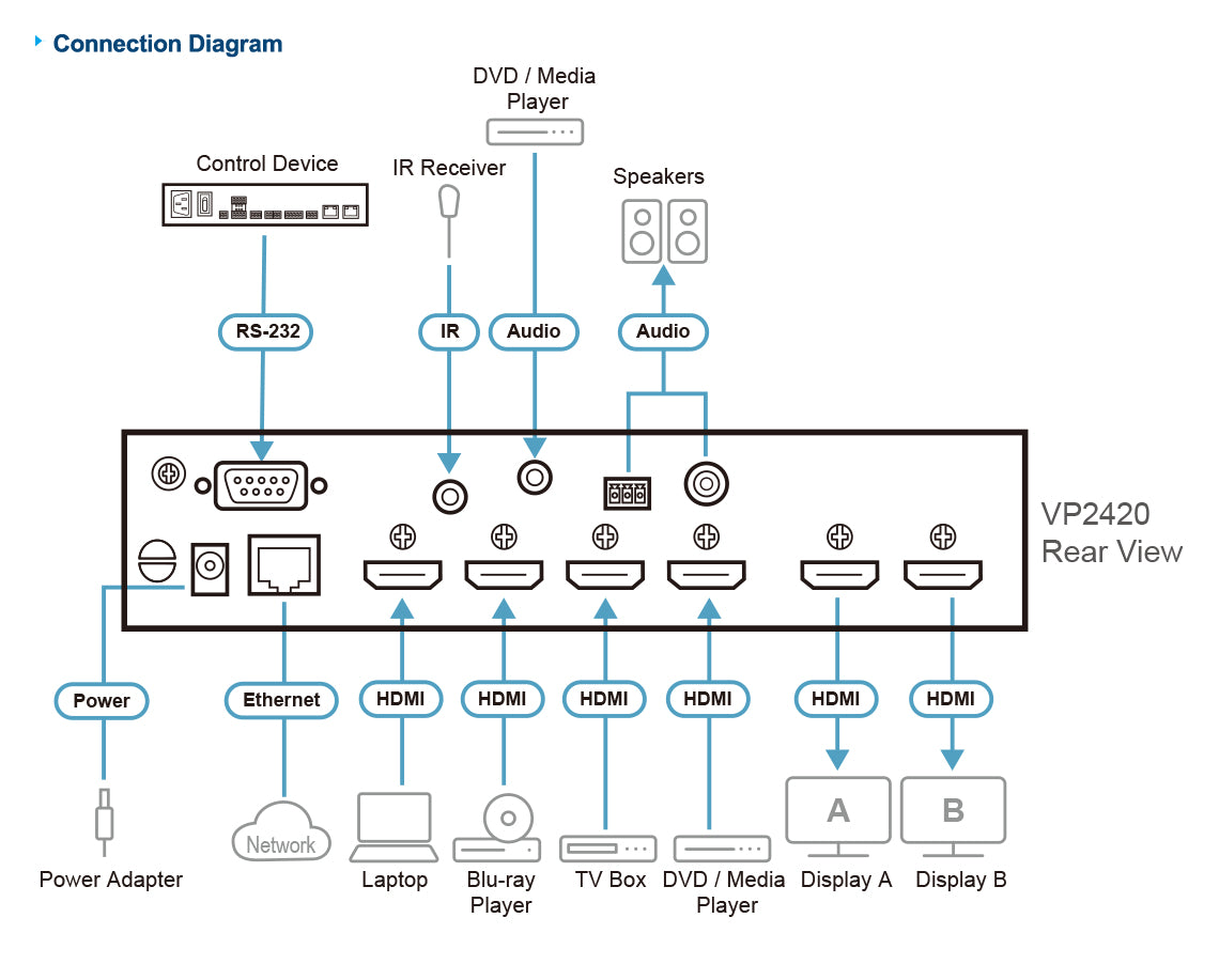 ATEN VP2420 matrix switcher Media presentation matrix switcher