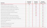 Lenovo Premier Support Plus Upgrade - Extended service agreement - parts and labour (for system with 1 year courier or carry-in warranty) - 1 year (from original purchase date of the equipment) - on-site - response time: NBD - for ThinkPad X1 Fold...