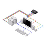 StarTech.com Secure 2-Port KVM Switch, HDMI or DisplayPort, 4K 60Hz, NIAP 4.0 Desktop KVM, Metal Housing, CAC Port, Made in the USA
