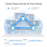 TP-Link AXE5400 Whole Home Mesh Wi-Fi 6E System(Tri-Band)