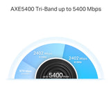 TP-Link AXE5400 Whole Home Mesh Wi-Fi 6E System(Tri-Band)