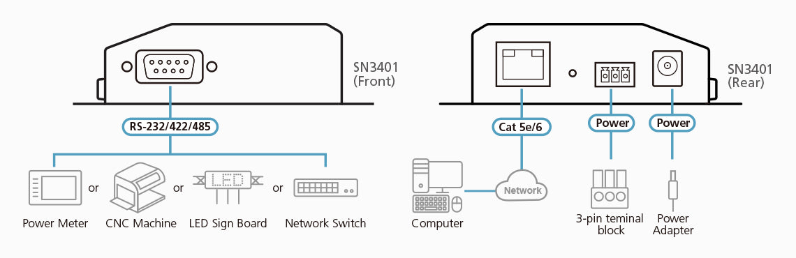 ATEN SN3401 serial server RS-232/422/485