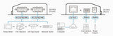 ATEN SN3402 serial server RS-232/422/485