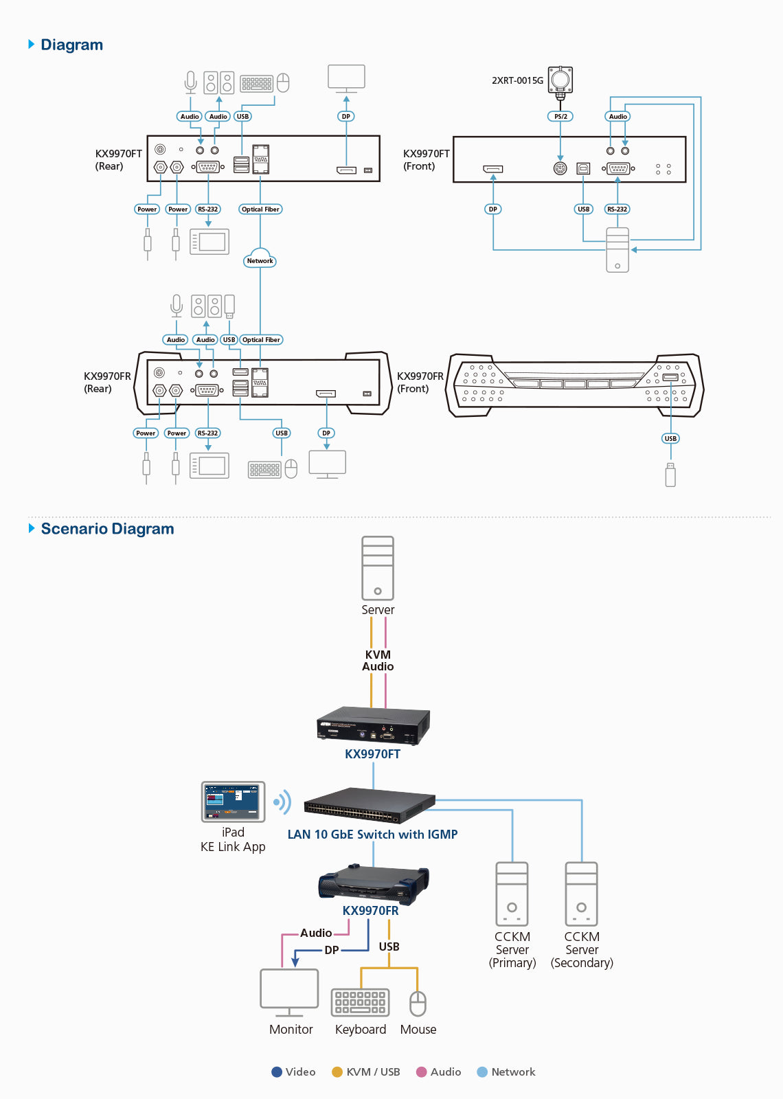 ATEN KX9970FT KVM extender Transmitter