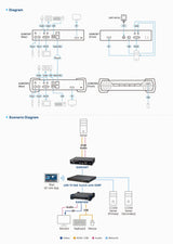 ATEN KX9970FR KVM extender Receiver